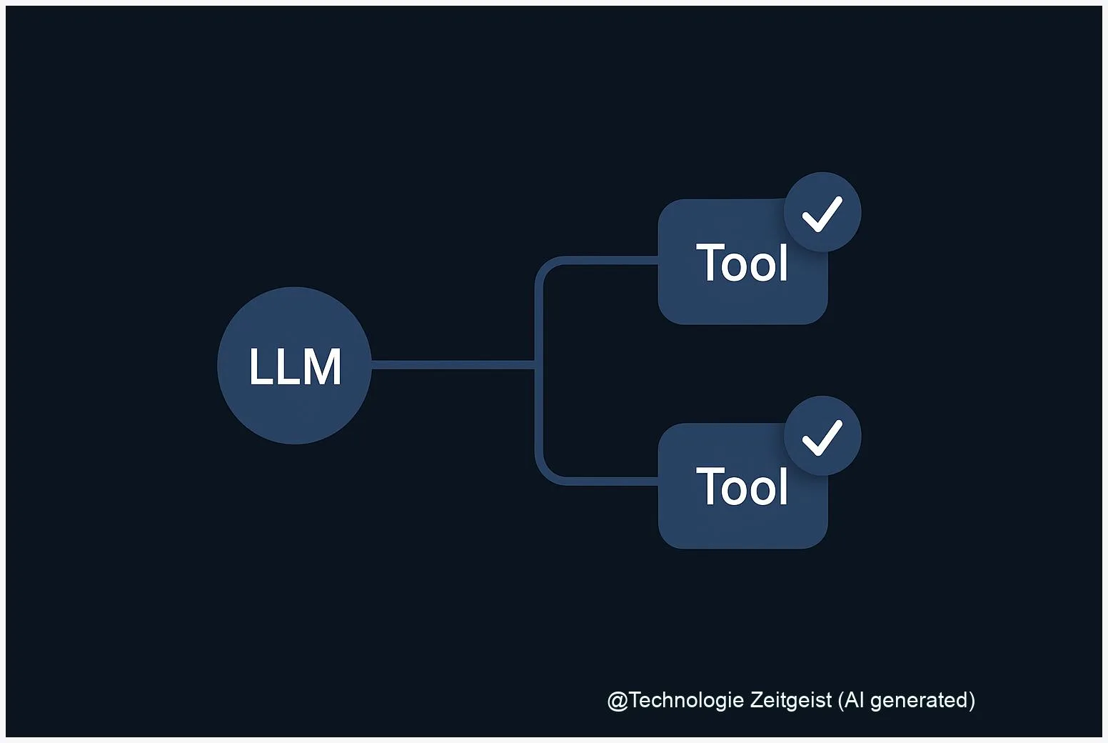 Build reliable agentic workflows with GraphBit